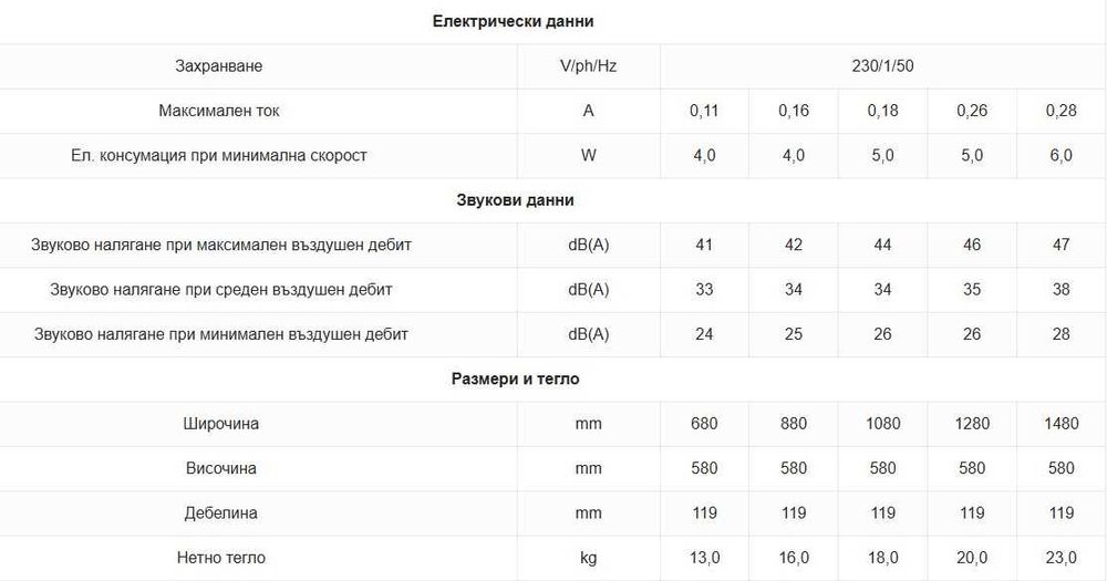 Водни конвектори innova OSMO - БАЗПЛАТНА ДОСТАВКА