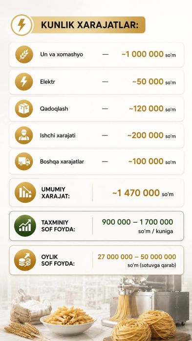 Makaron biznesi. Makaron uskunasi. Makaron ishlab chqarish