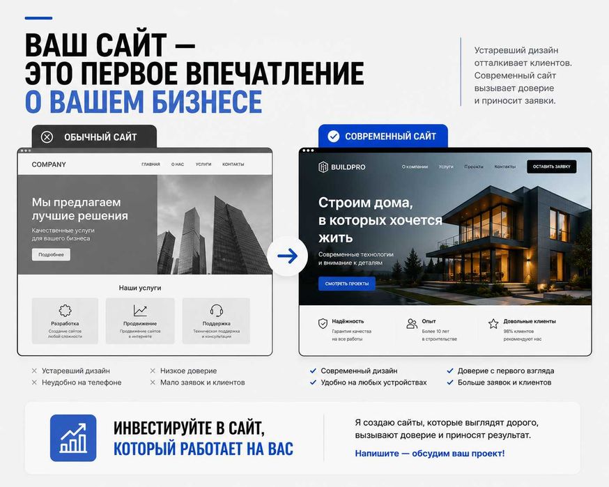 Современный сайт для бизнеса под ключ
