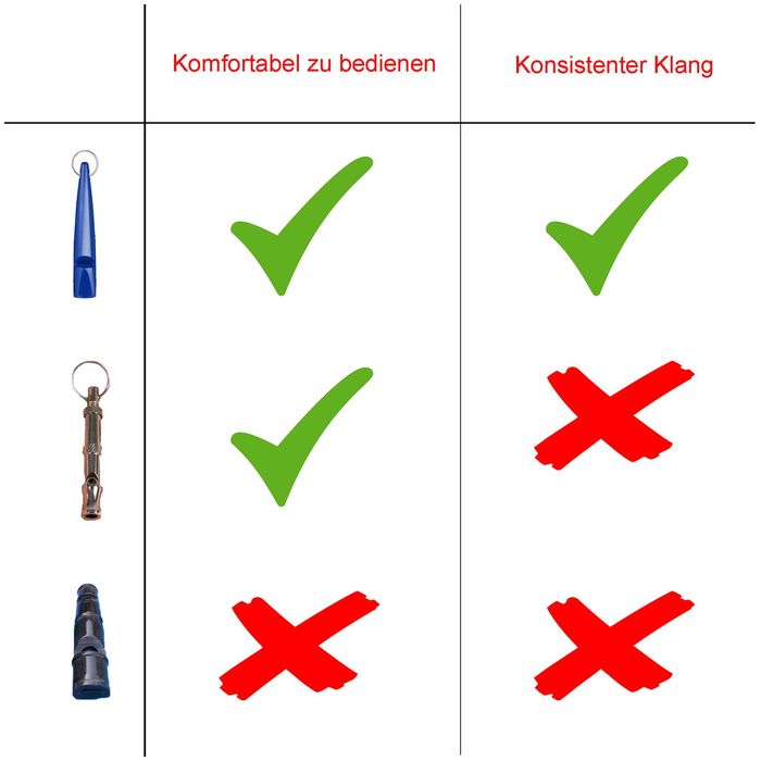 Свирка за обучение на куче / Подходяща и за ловджийско куче