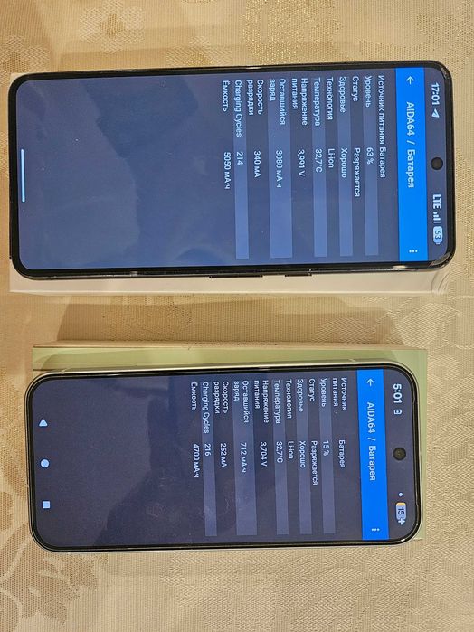Google Pixel. 128gb