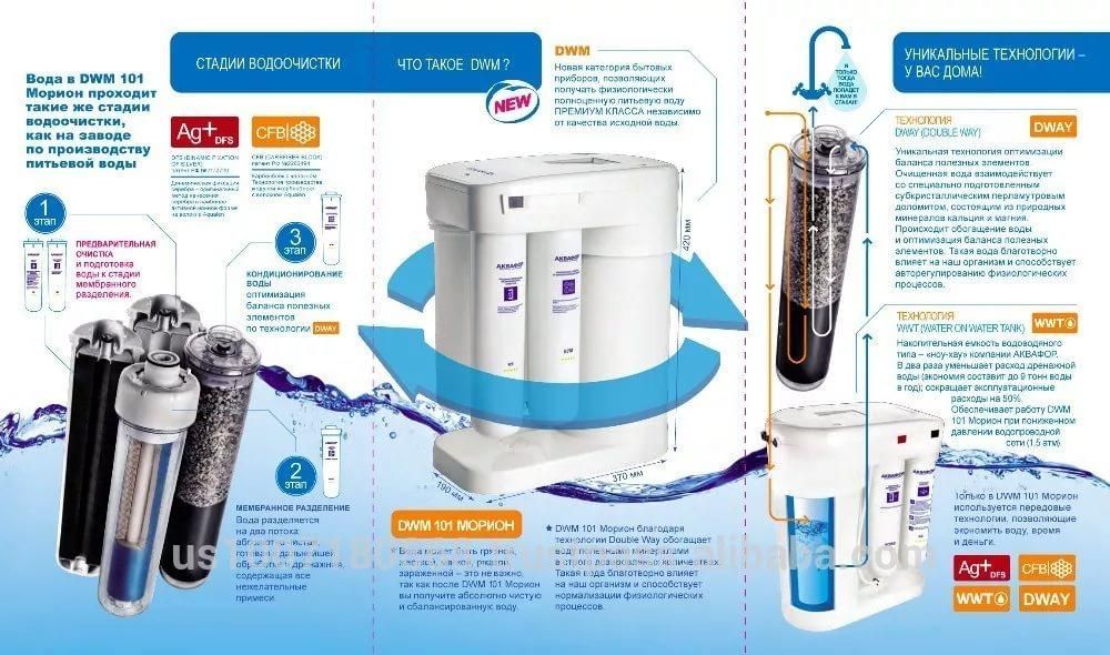 Фильтр для воды Морион DWM-101S,
