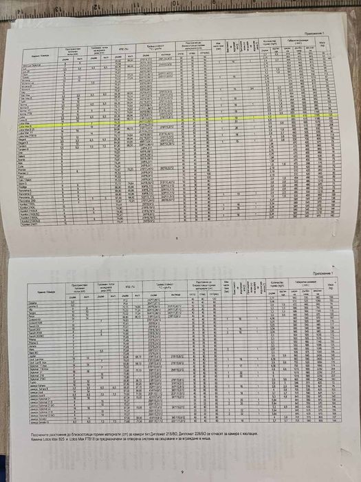 Русе лично вземане!!! Kамина Лотос Макс В 5/17KW и помпаWilo Atmo
