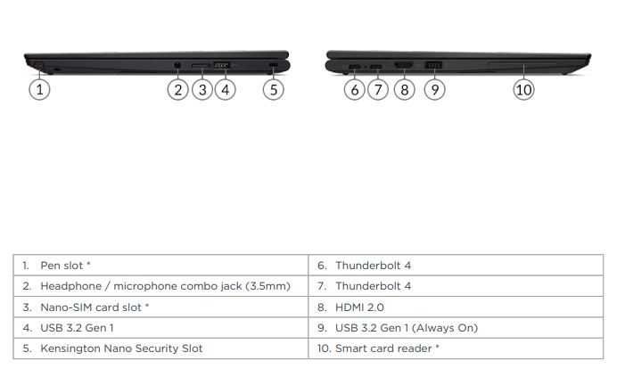 Lenovo Thinkpad X13 Yoga Gen2 i5-1145G7, 16 GB, 256 NVMe, 13,3" WUXGA TOUCH 1920x1200