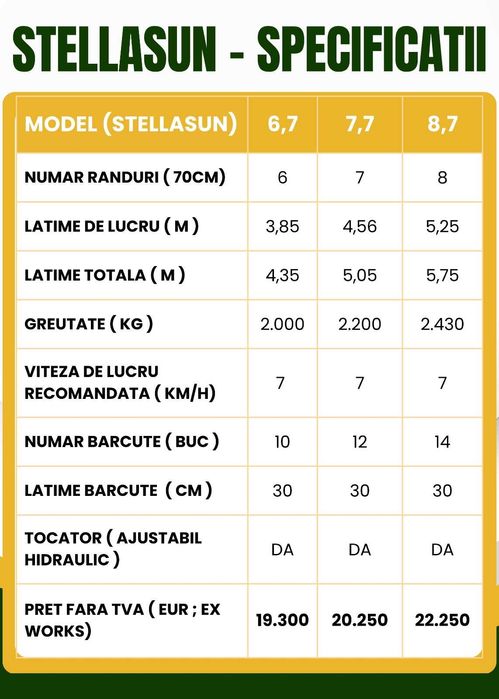 Culegator Floarea Soarelui STELLASUN 5750