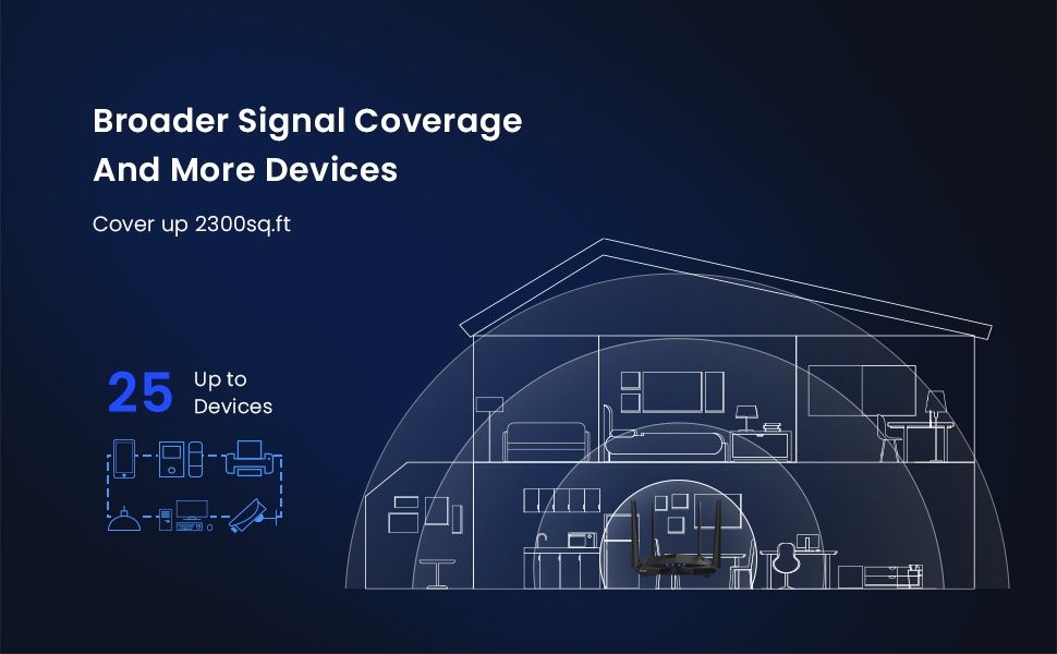 Router Tenda AC1200 Gigabit Dual Band - Viteză și Acoperire Extinsă
