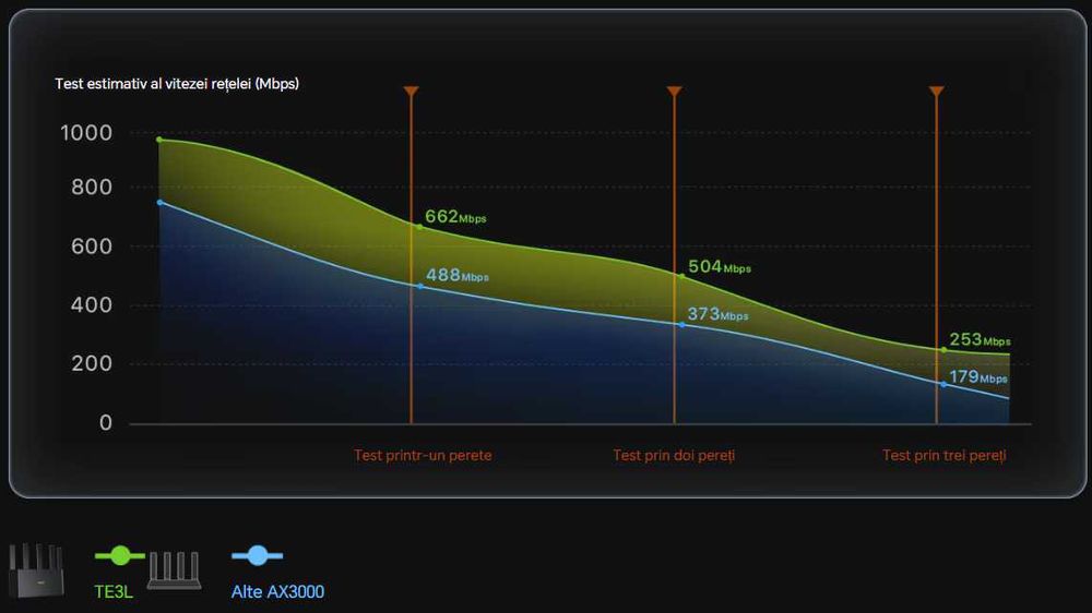 Router Wireless Gigabit Wi-Fi 7 TENDA TE3L BE3600 Dual-Band 688 + 2882