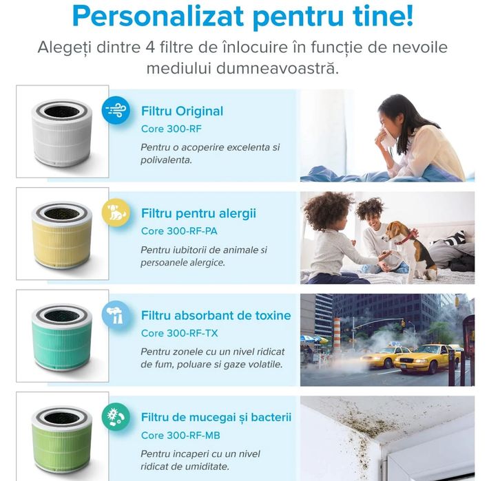 purificator aer Levoit core 300-RAC