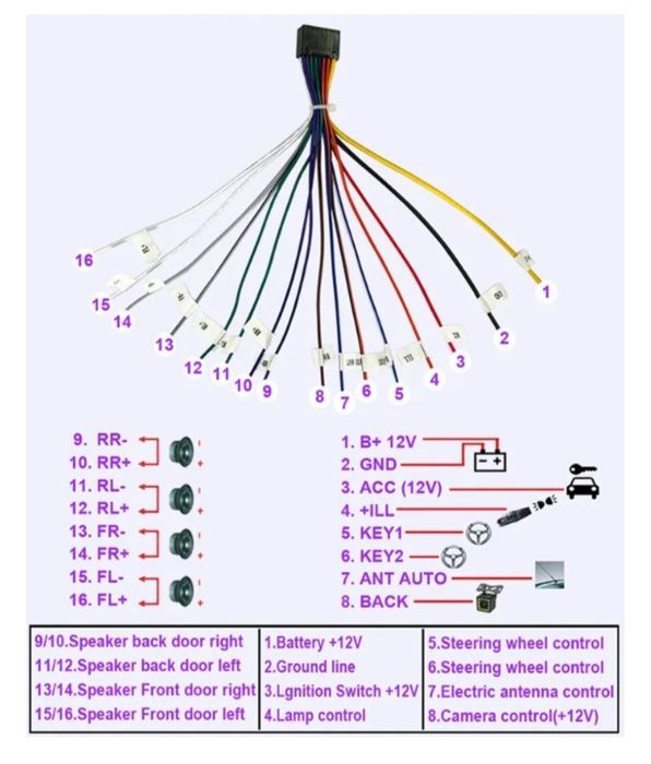 Автомагнитола андройд
