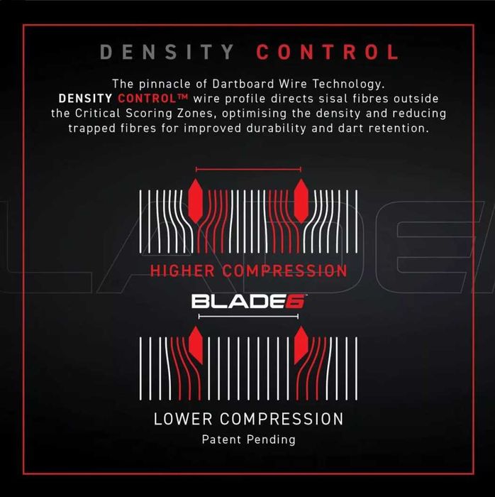 Set Tinta Darts Winmau Blade6 Protectie Perete 2 Seturi de Sageti