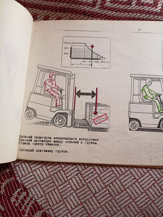 Продам учебники и тест водителя эл.кары