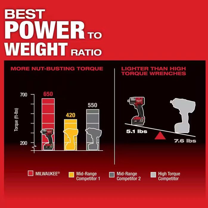 Milwaukee M18FUEL MidTrq 1/2 in. ImpactWrench