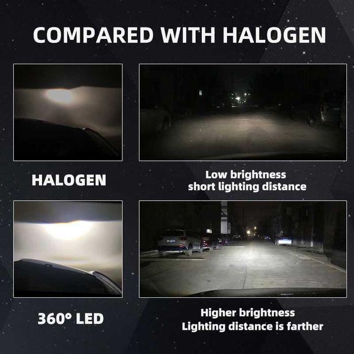 Лед крушки – Turbo Led H4 Canbus 360° ВИСОК клас CANBUS,Мощни /80W