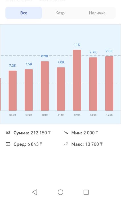 Продам кофейный аппарат