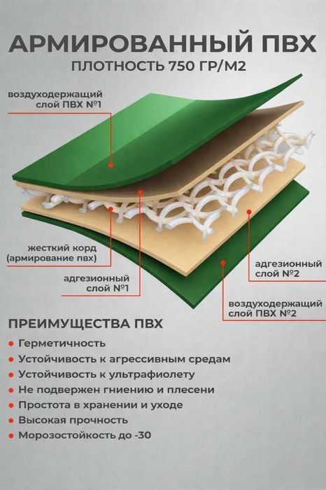Лодка RUFF PRO 2800 СКК