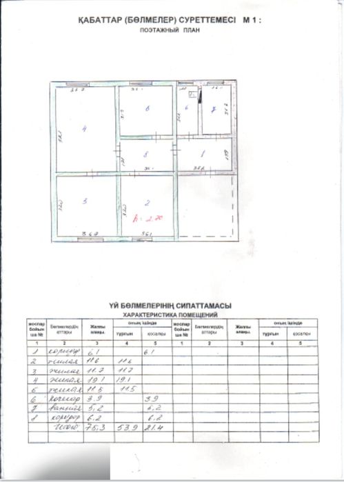 Продам дом продам дом