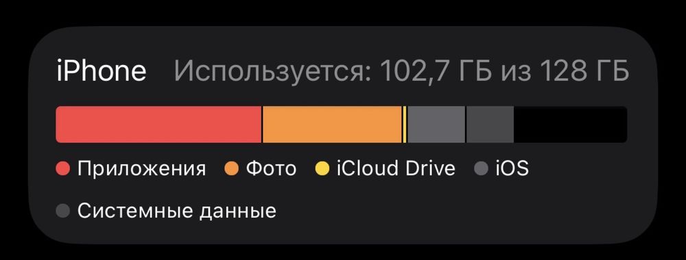 Айфон 15 86% 128гб