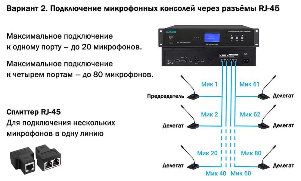 Цифровая дискуссионная конференц-система MP9866
