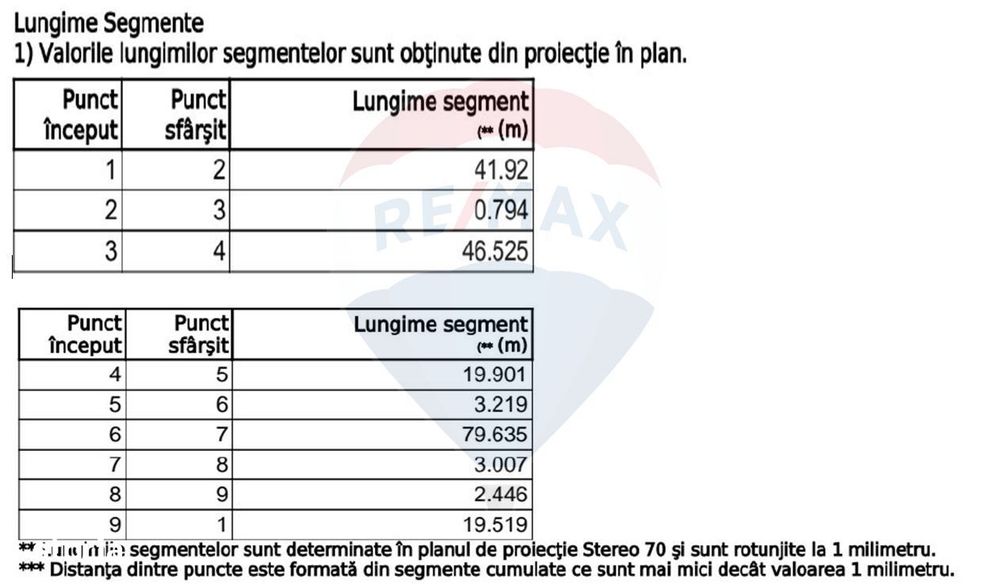 Teren Construcții, Intravilan vanzare, in Bucuresti, Militari