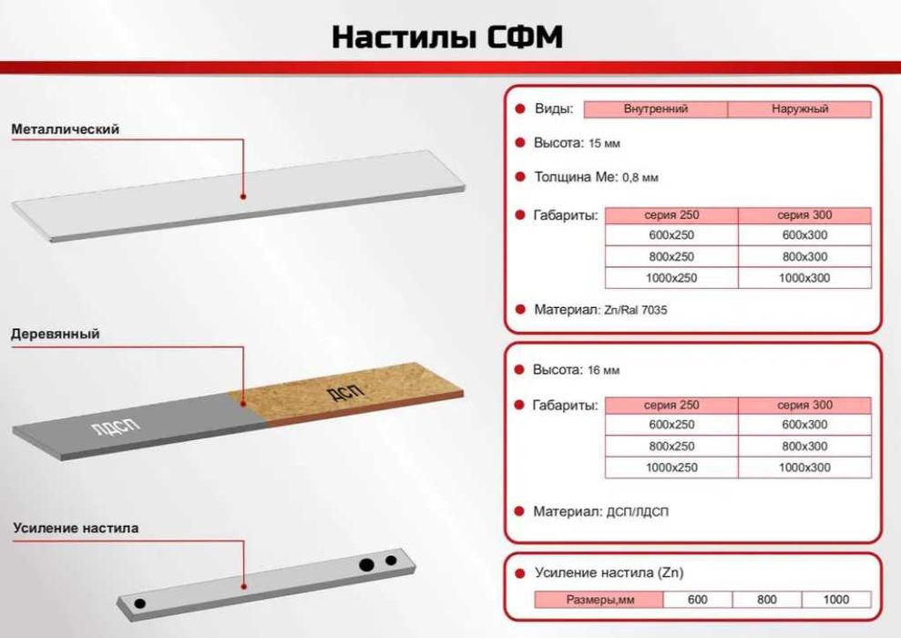 Стеллаж  в гараж