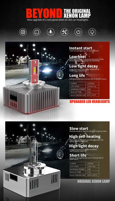 D1S, D3S, D5S, D8S LED Gotek - 35w / 18000 lumeni/ 6000k
