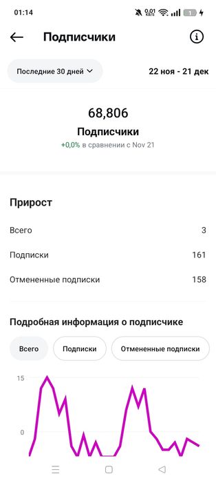 Продам инстаграм аккаунт