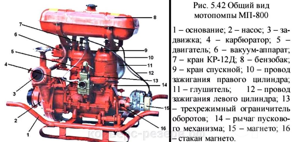 Пожарная мотомпа МП800Б 2-цилиндр бензиновая