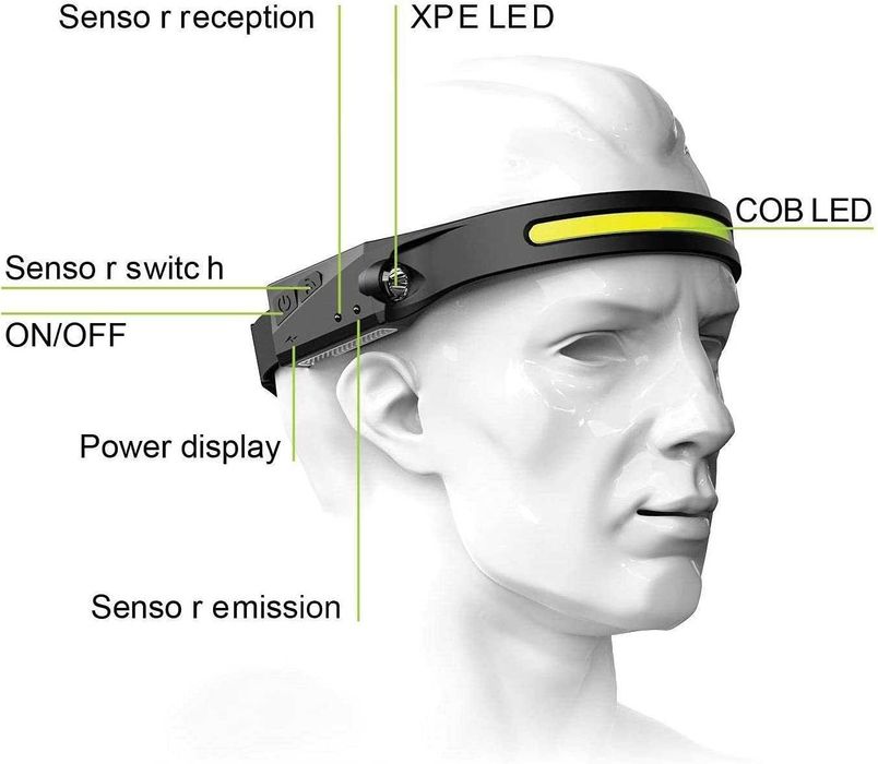 Сензорен LED челник-лента,панорамен,USB зареждане, спорт,туризъм