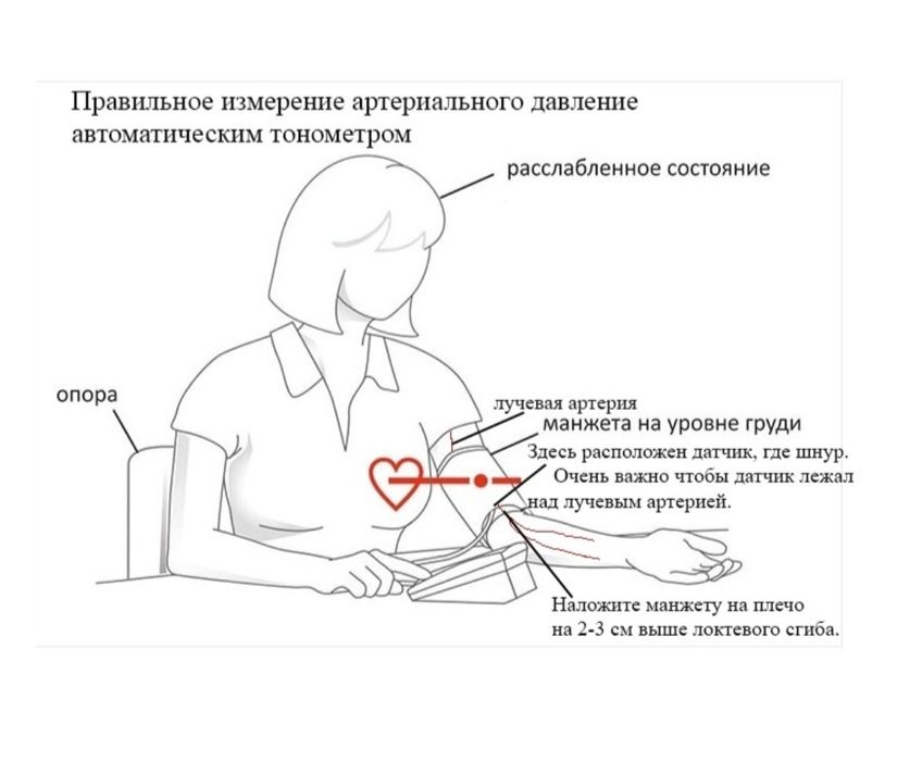 Тонометр Omron M2 Basic автоматический