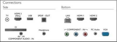 Промо! Philips 32PHT4001 – 32" LED отлично състояние