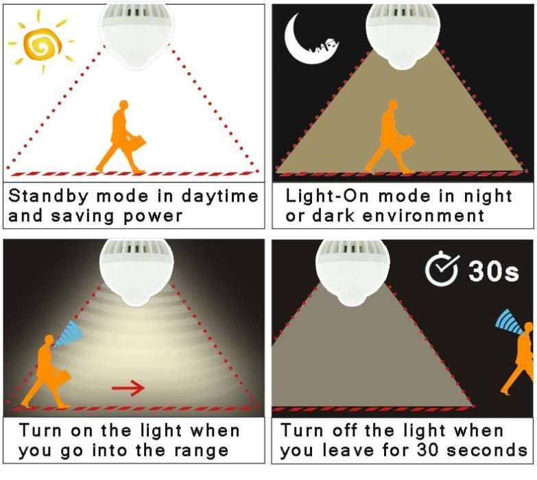 Фито , глина и  LED лампа +сензор за движение