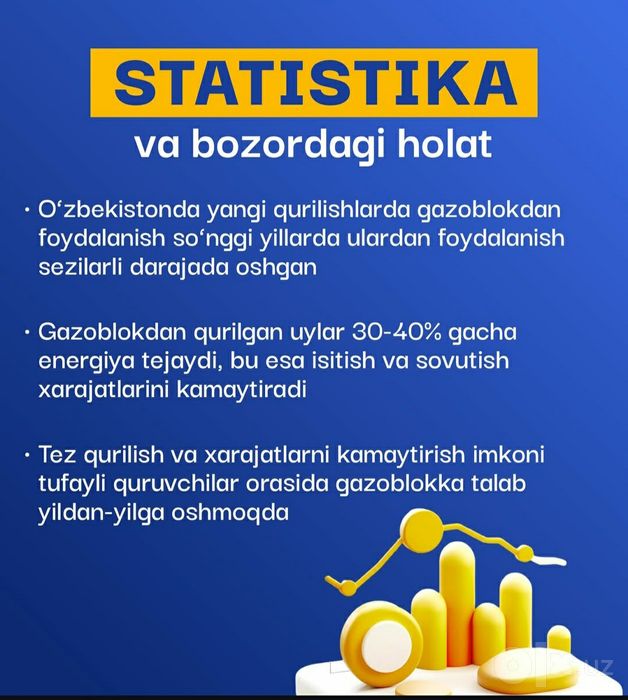 Газоблок сифат ало даражада