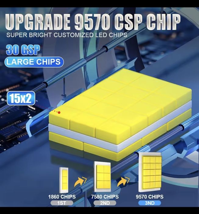 Led  крушки D3S  super bright