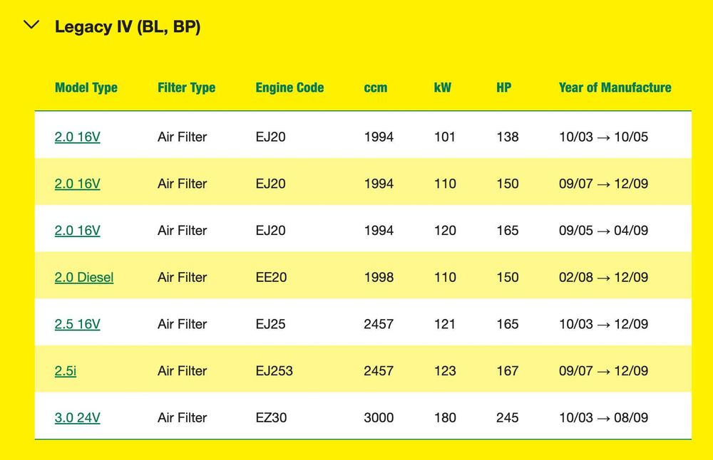 Въздушен филтър Mann-Filter C 2201 за Subaru