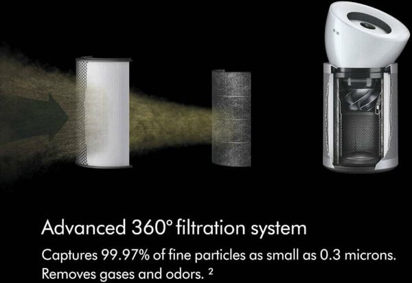 Очиститель воздуха Dyson BP06 HEPA Big+Quiet Formaldehyde