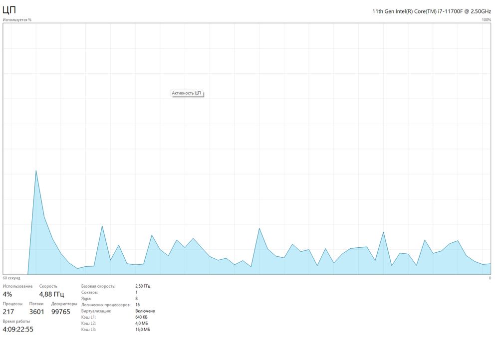 Мощный компьютер ASUS R i7-11700F/ RTX 3060 / 32GB / сетап с монитором
