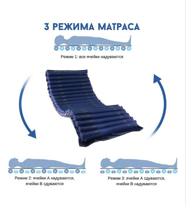 Противопролежневый матрас