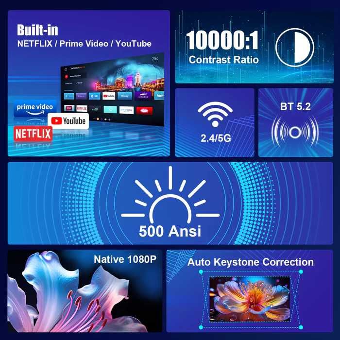 Videoproiector Magcubic HY320 NTV, Netflix Android 13 1080p nativ nou