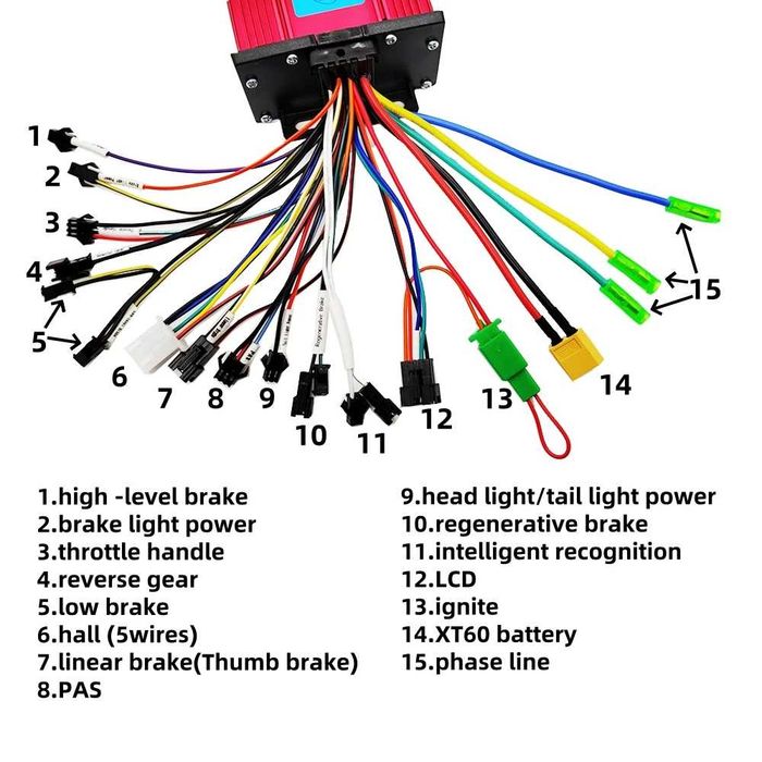 Controller 26A - 33A + Display Tf-100 + Cablu +  acceleratie 800w 1000w 1600w 2000w 36V - 48V - 52V - 60V - 72V