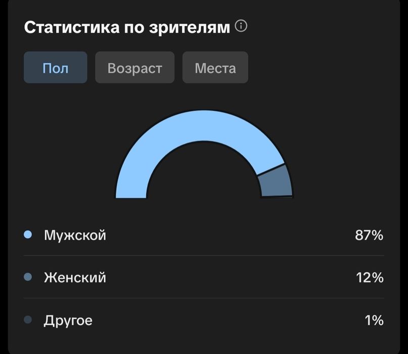 Продам tik tok аккаунт