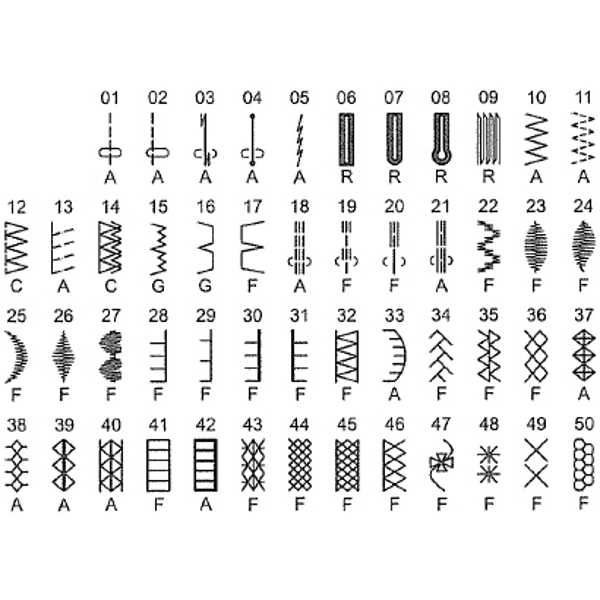 Швейная машина Janome DC 3050