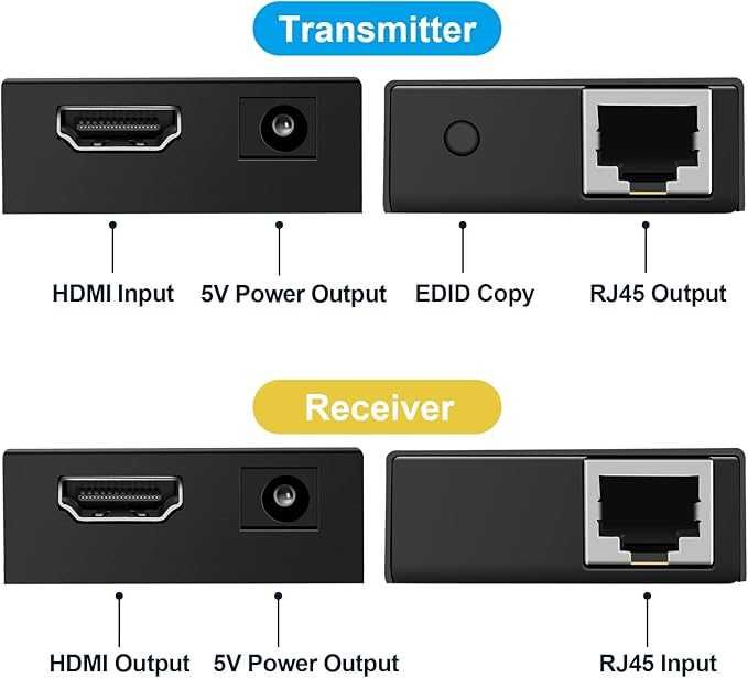 HDMI Екстендър с 2 порта VPFET