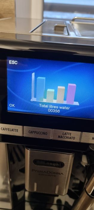 Продавам Delonghi Primadonna Exclusive