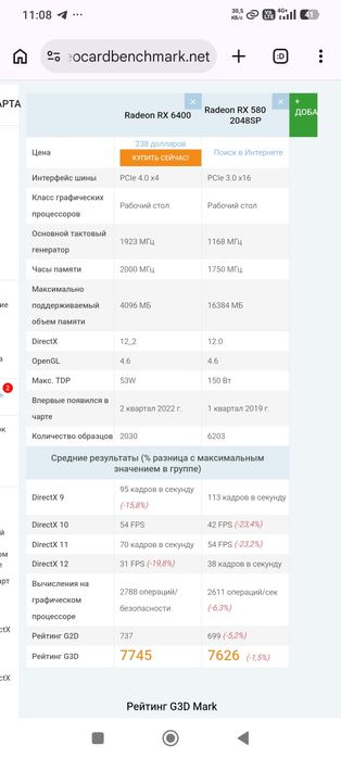 Видеокарта AMD Radeon RX 6400 4Gb GDDR6 - Комплектующие и аксессуары ...