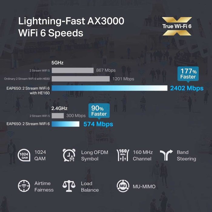 TP-Link EAP653 BOX/OEM/EAP660HD/EAP650Outdoor точка доступа 1.4