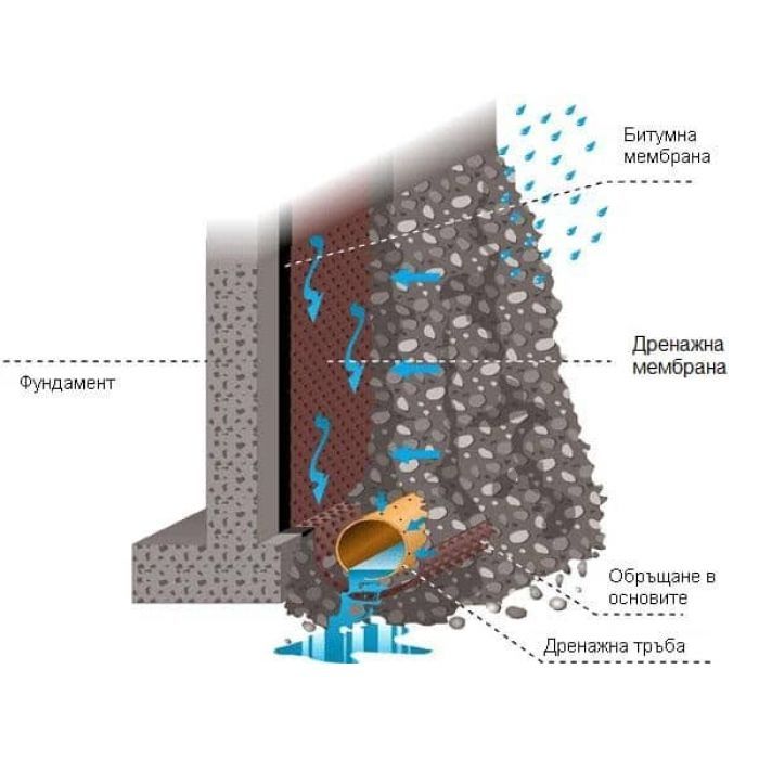 Аварийни ВиК ремонти
