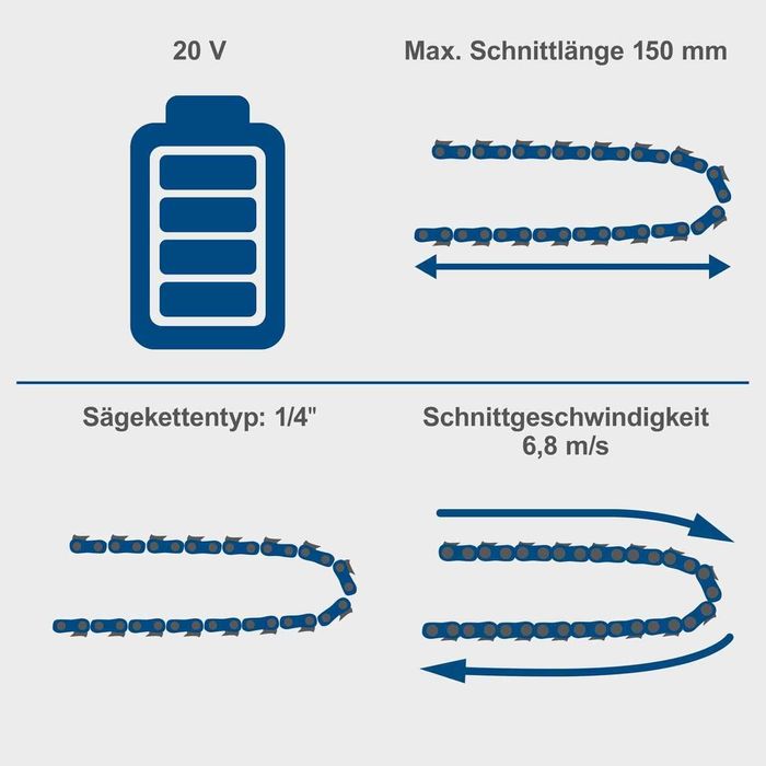 Акумулаторна Резачка за клони 20V Scheppach IXES BC-PS150-X SET S
