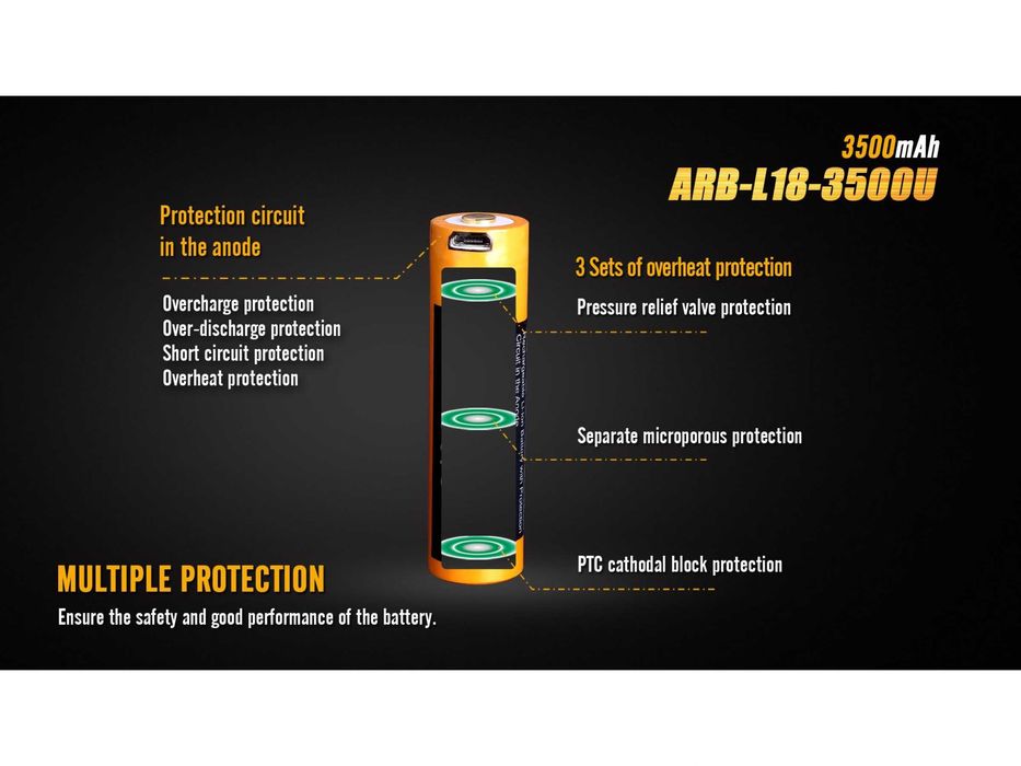 Acumulator Fenix 18650 - 3500mAh cu mufa Micro-USB nou