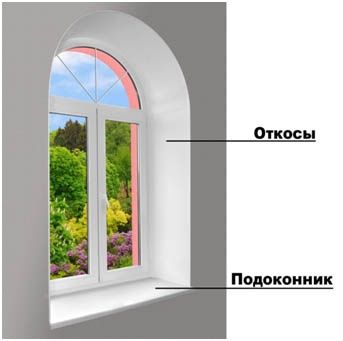 Откосы окон и дверей
