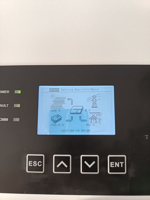 Invertor Saj de 6 Kw și 3 bateri de 16 Kw